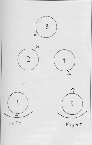 5-ball cascade showing horizontal pairs 1-5 and 3-4